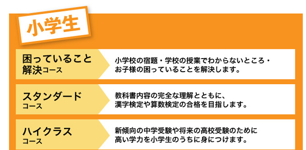 エルヴェ学院　鎌ヶ谷校のコース料金案内